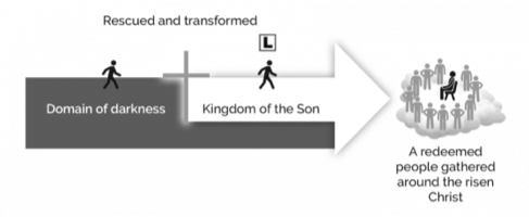 Convictions of Discipleship: Conviction 2 Learner